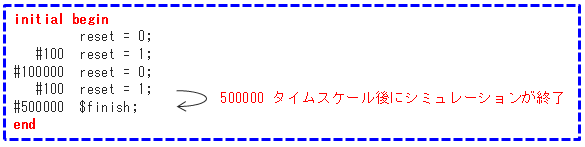 Article header tb verilog fig 15 1