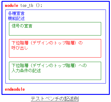 Article header tb verilog fig 4 1