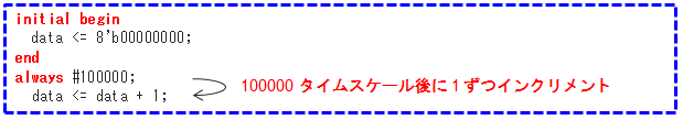 Article header tb verilog fig 8 1