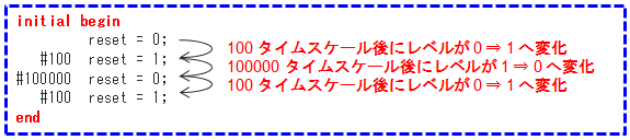 Article header tb verilog fig 9 1