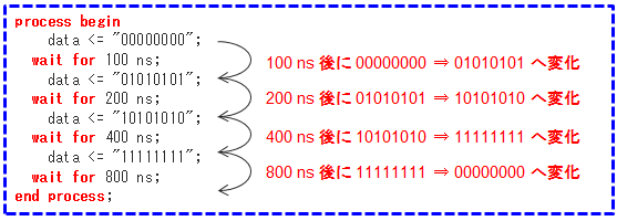 Article header tb vhdl fig 10 1