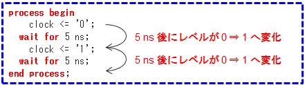 Article header tb vhdl fig 11 1