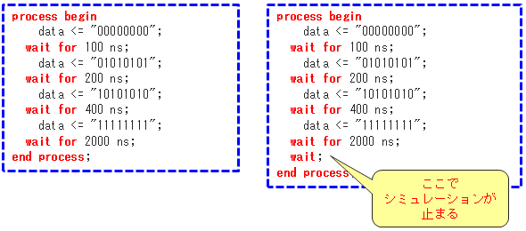 Article header tb vhdl fig 12 1