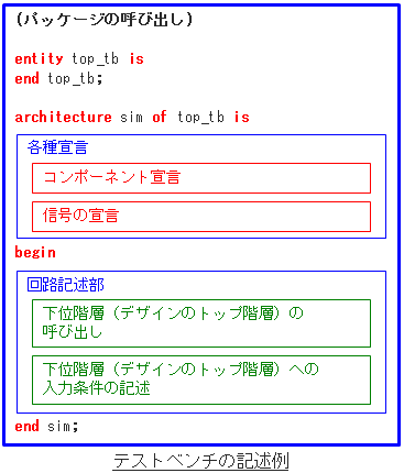 Article header tb vhdl fig 2 1