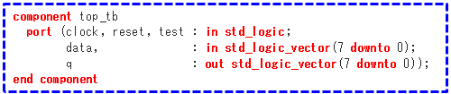 Article header tb vhdl fig 3 1