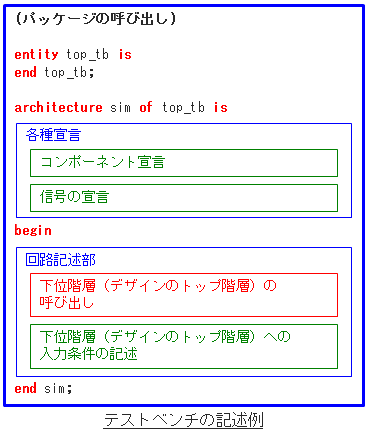 Article header tb vhdl fig 5 1