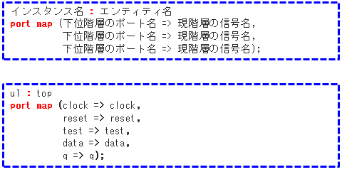 Article header tb vhdl fig 6 1