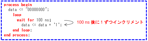 Article header tb vhdl fig 9 1