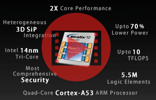 Stratix 10 FPGA＆SoC 概要ビデオ