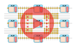 HyperFlex Architecture Overview Video