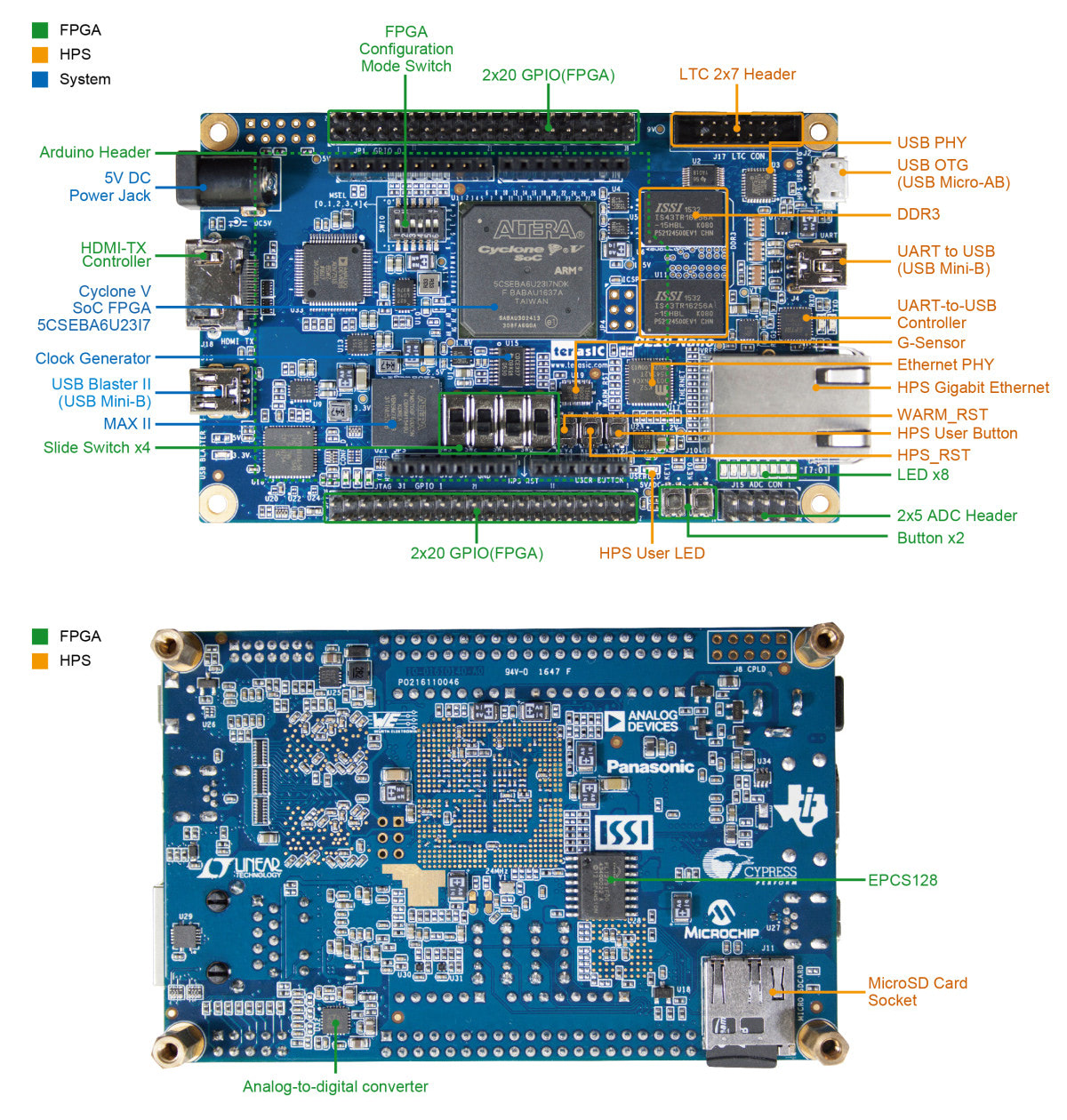 terasic DE10-Nano KIT