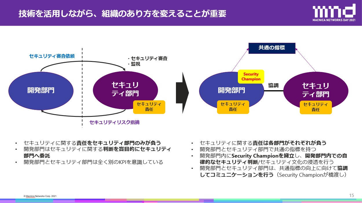 「Security Champion」が旗振り役となって、開発部門のセキュリティ意識を強化する必要があります