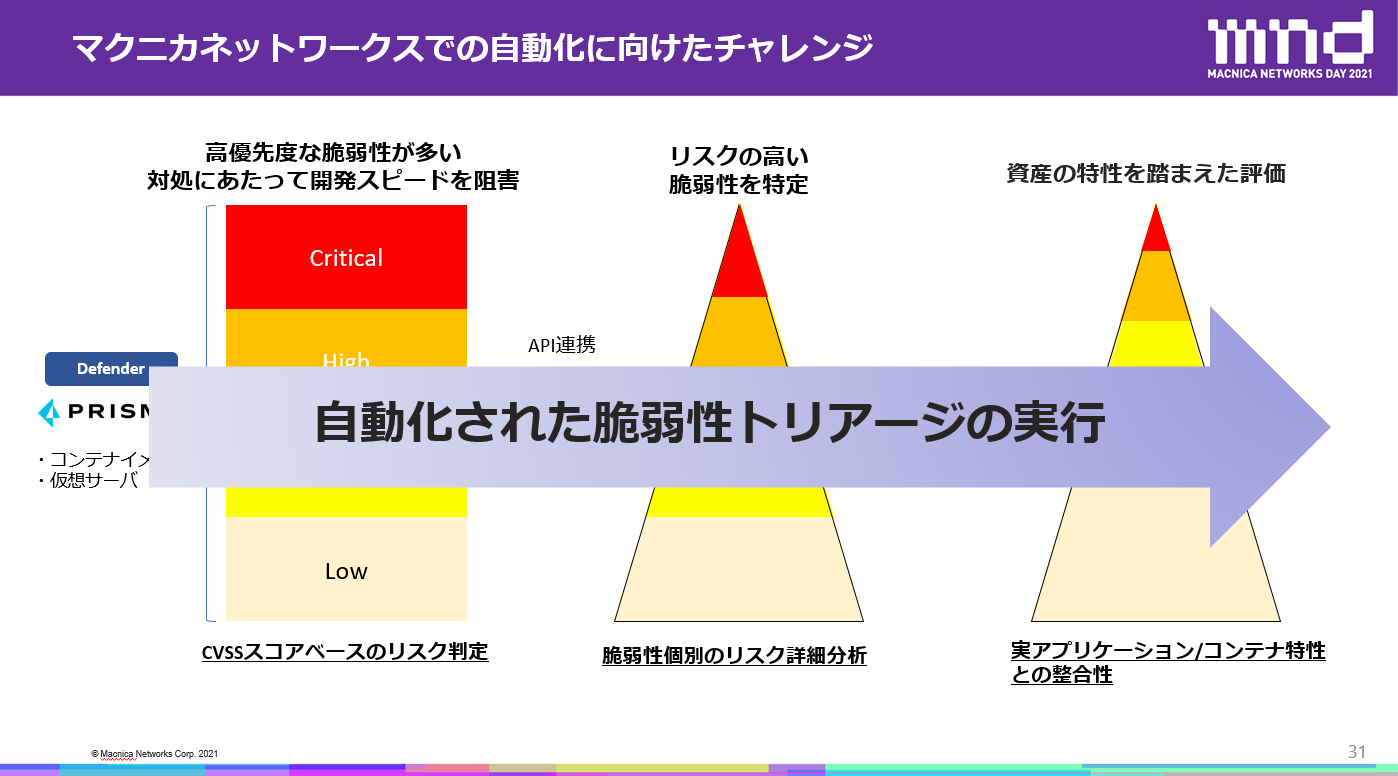 脆弱性トリアージを自動化することで、開発スピードとセキュリティリスク低減の迅速化を実現できます