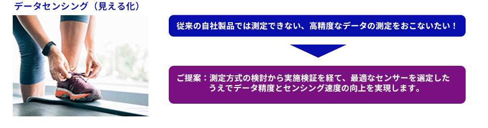 データセンシング(見える化)