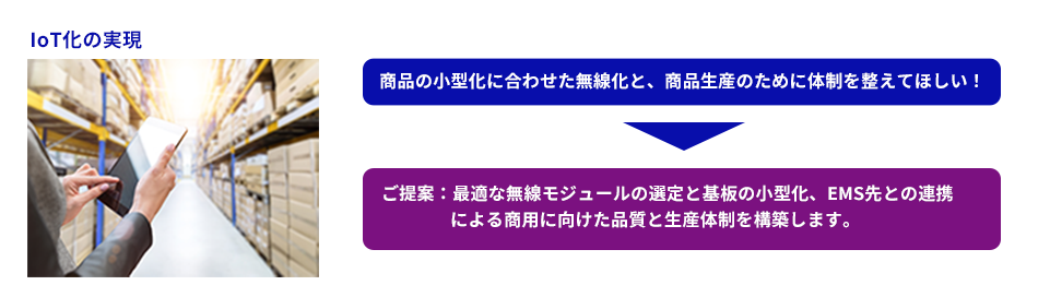 IoT化の実現