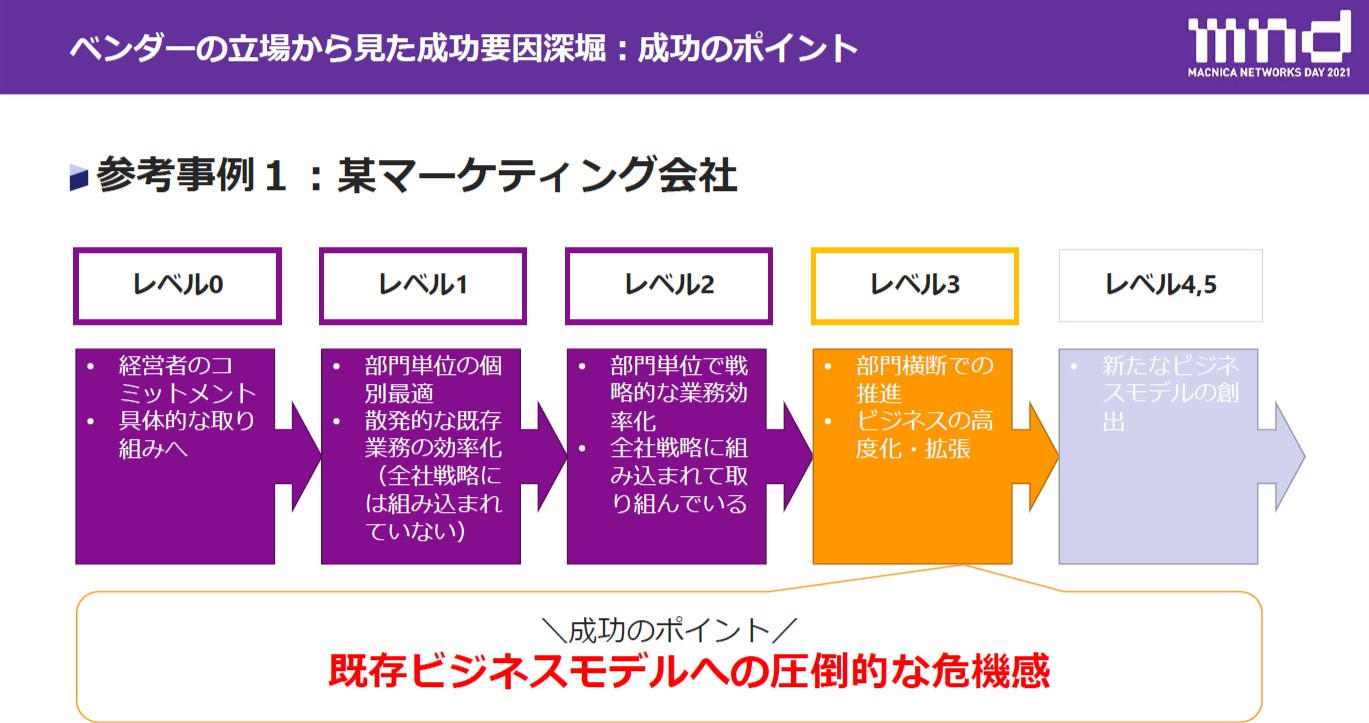 ベンダーの立場から見た成功要因深掘：成功のポイント