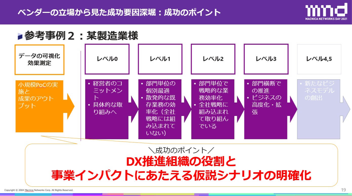 ベンダーの立場から見た成功要因深掘：成功のポイント