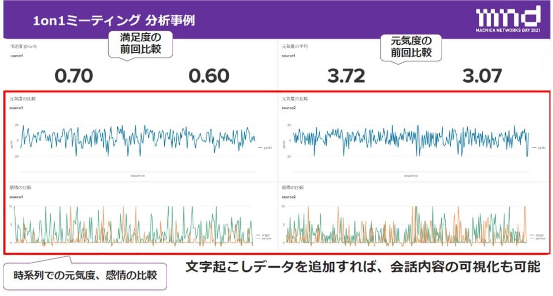 1on1ミーティング　分析事例