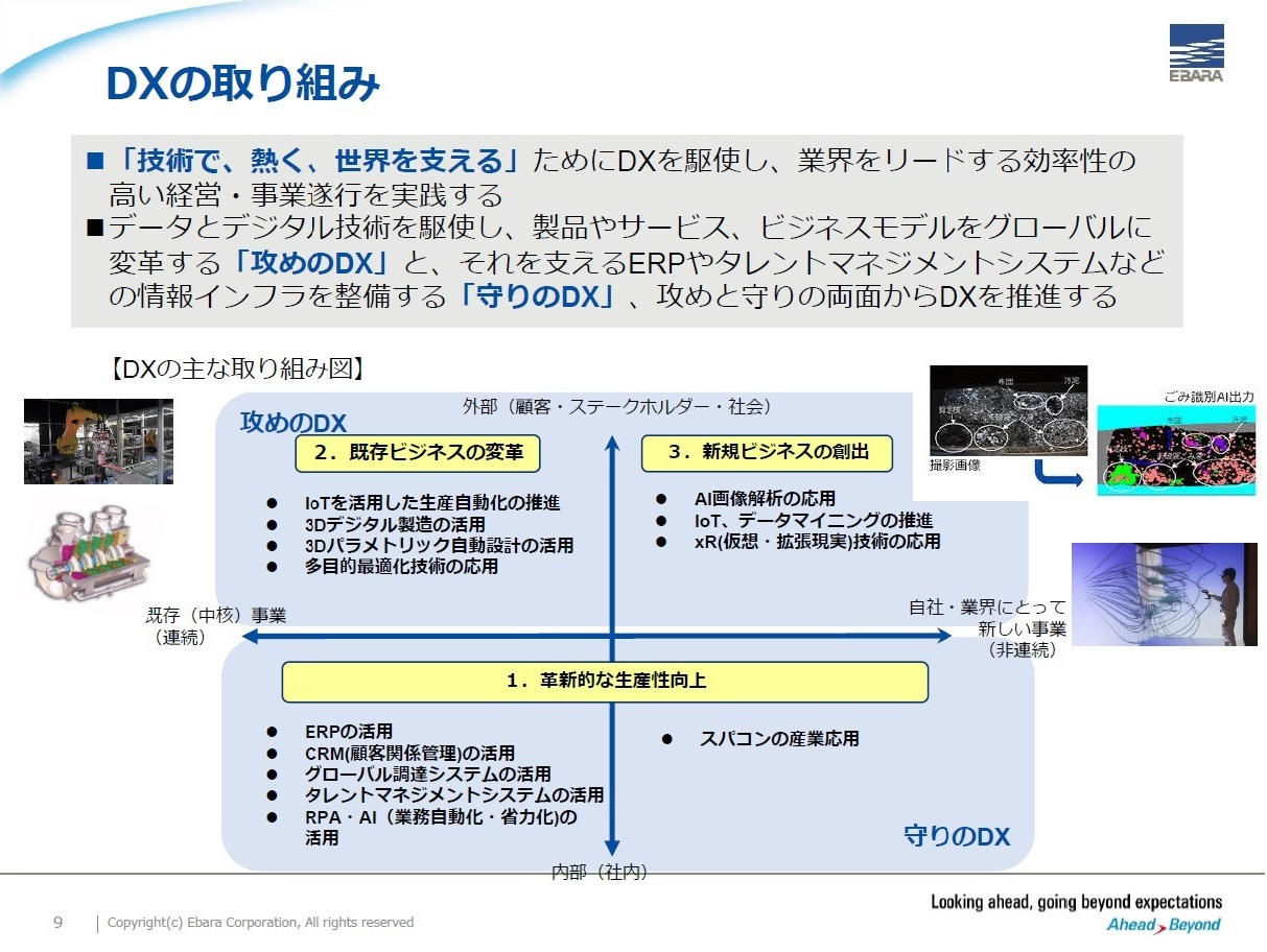 DXの取り組み