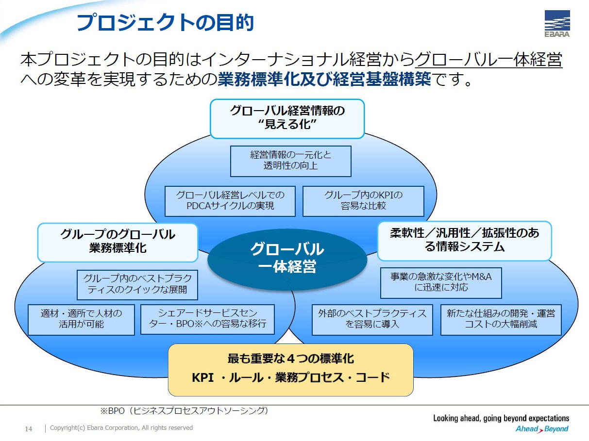 プロジェクトの目的