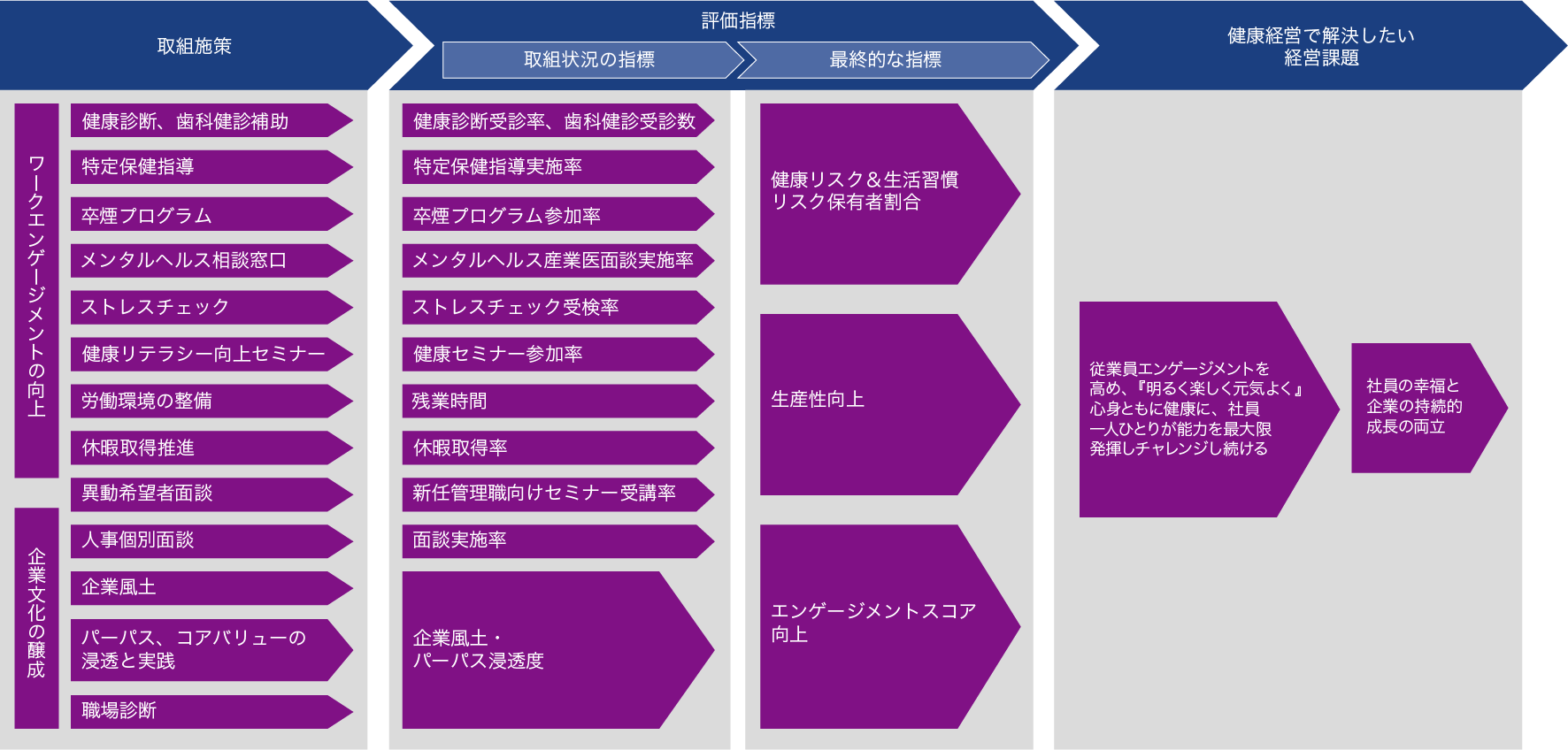 strategy map