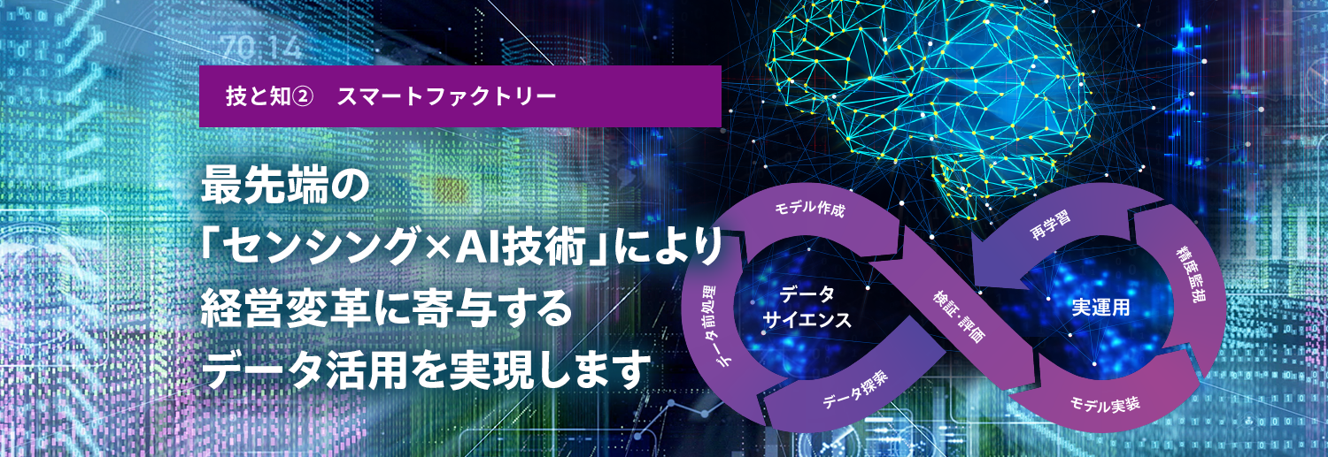 Skills and Knowledge (2) Smart Factory Realize data utilization that contributes to management reforms through cutting-edge “sensing x AI technology”