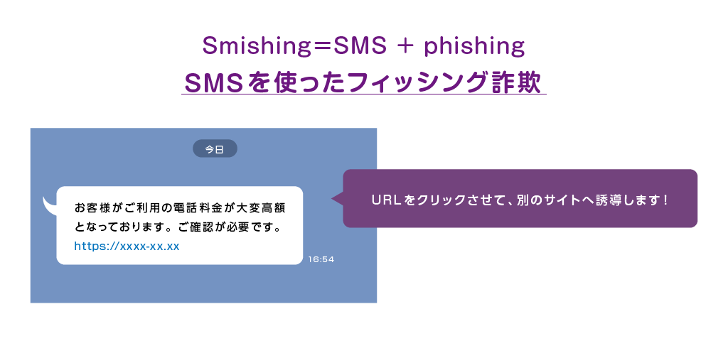 SMSを使ったフィッシング詐欺