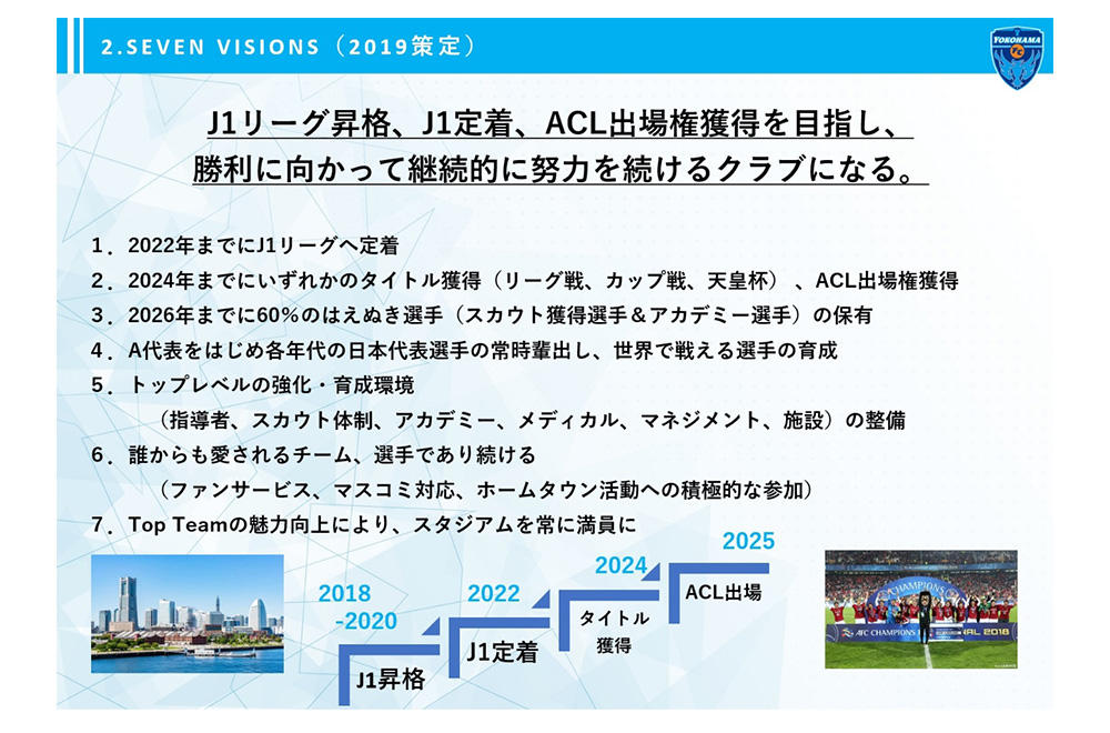 Vision and strategy of Yokohama FC