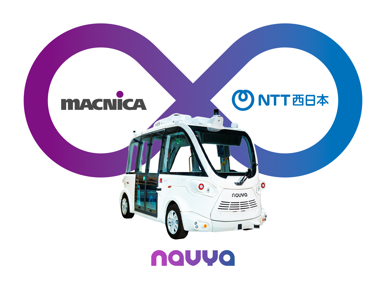 マクニカ &times; NTT西日本 &times; navya パートナーシップ