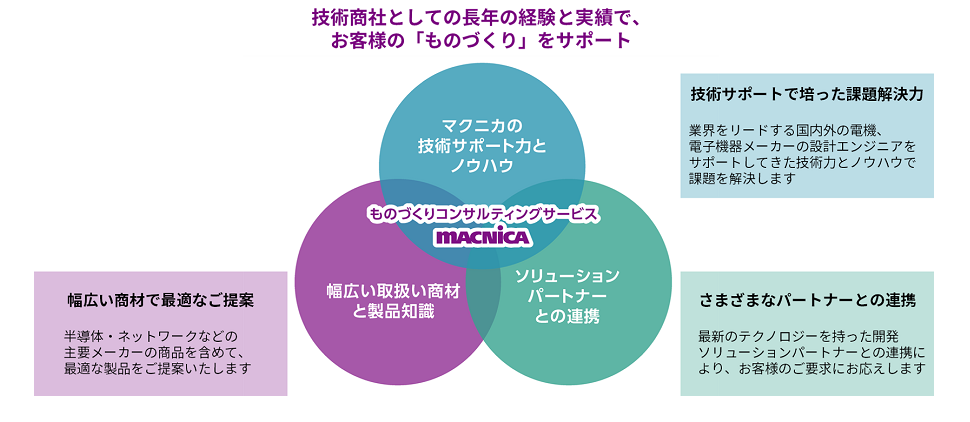 ものづくりコンサルティング 3つの特徴とメリット