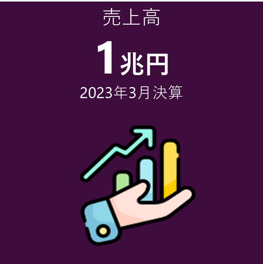 売上高1兆円　2023年3月決算