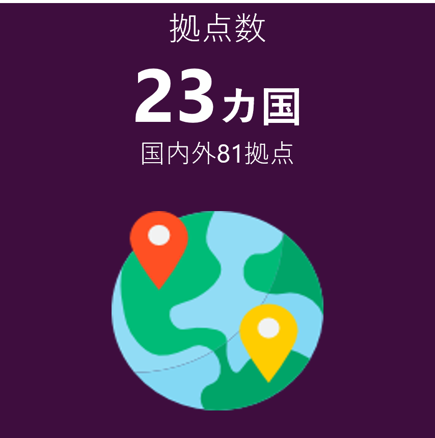拠点数3か国 国内外81拠点