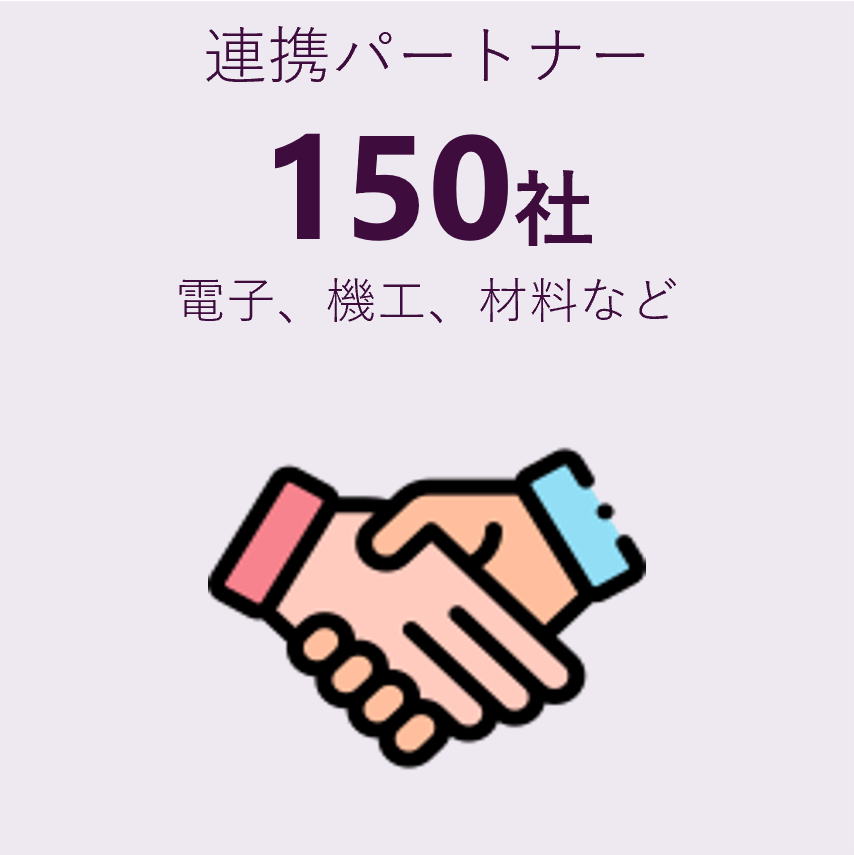 連携パートナー150社　電子、機工、材料など