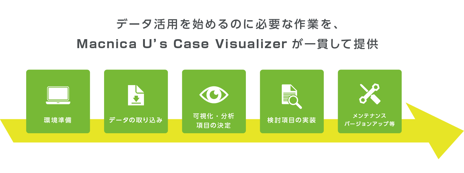 データ活用を始めるのに必要な作業を、 Macnica U’s Case Visualizerが一貫して提供