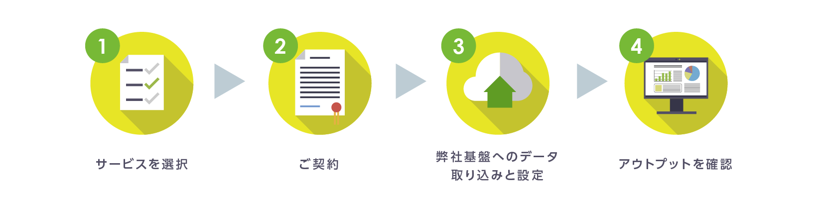サービス導入イメージ