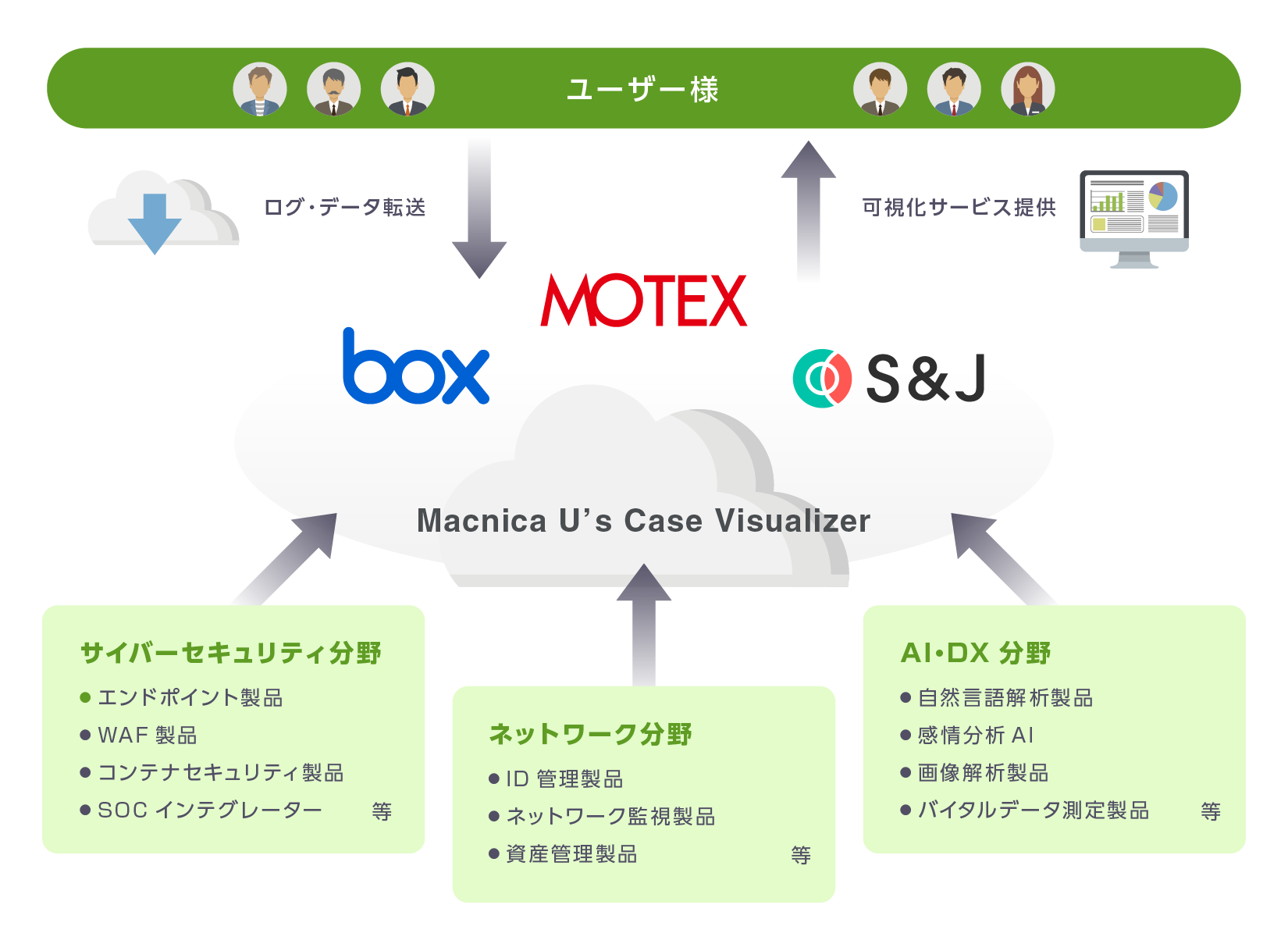 提供・拡張イメージ