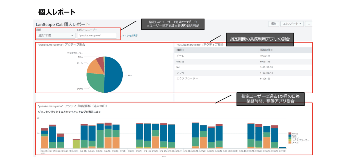 パターン① 労務可視化