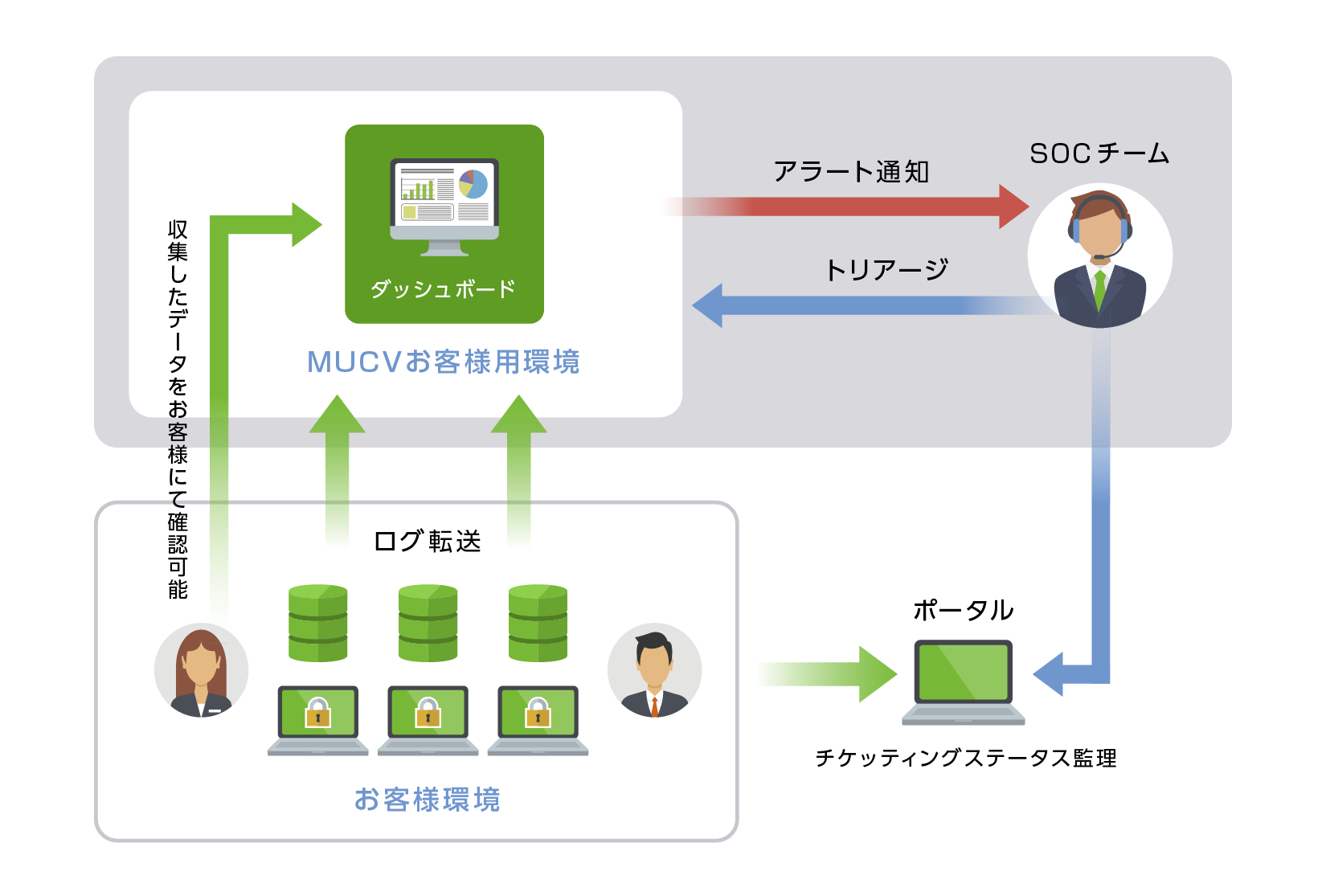 サービスイメージ