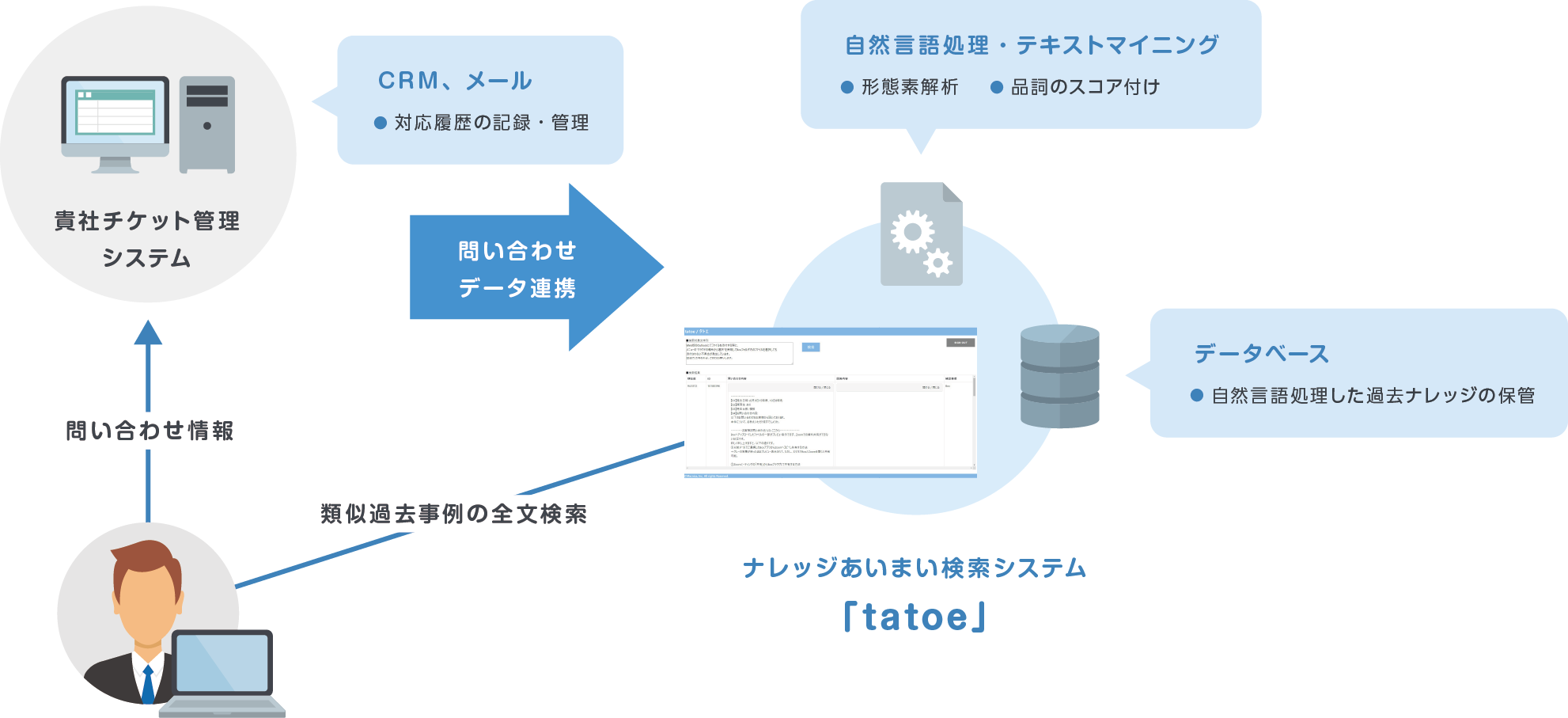 システム構成イメージ