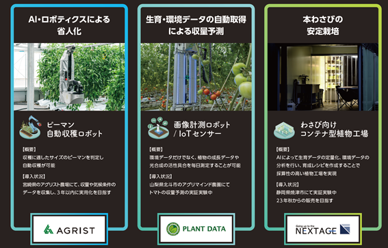 アグリテック企業と、半導体/AIを用いて社会課題を解決するマクニカが連携