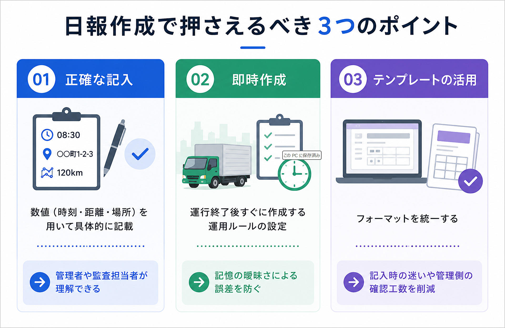日報作成で押さえるべき3つのポイントの図