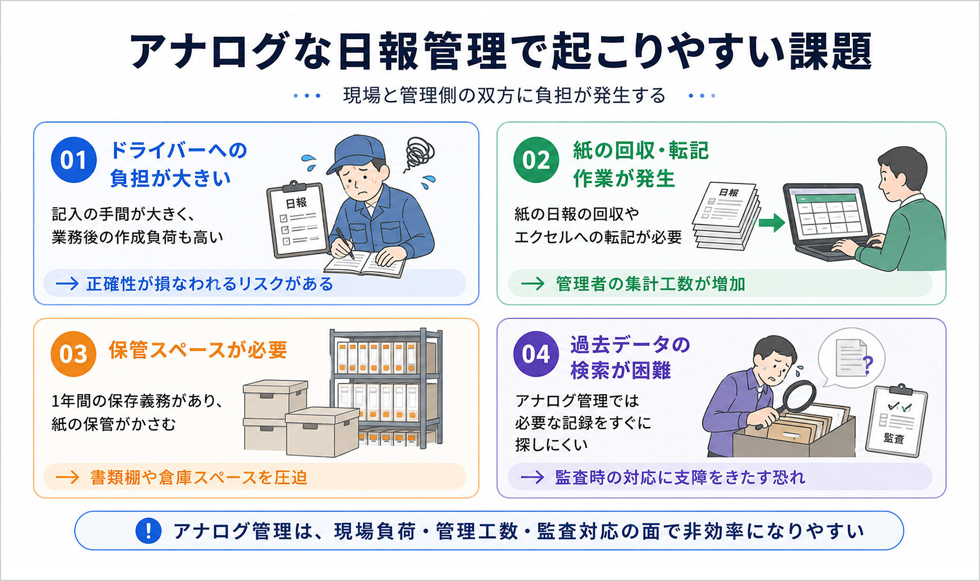 アナログな日報管理で起こりやすい課題の図
