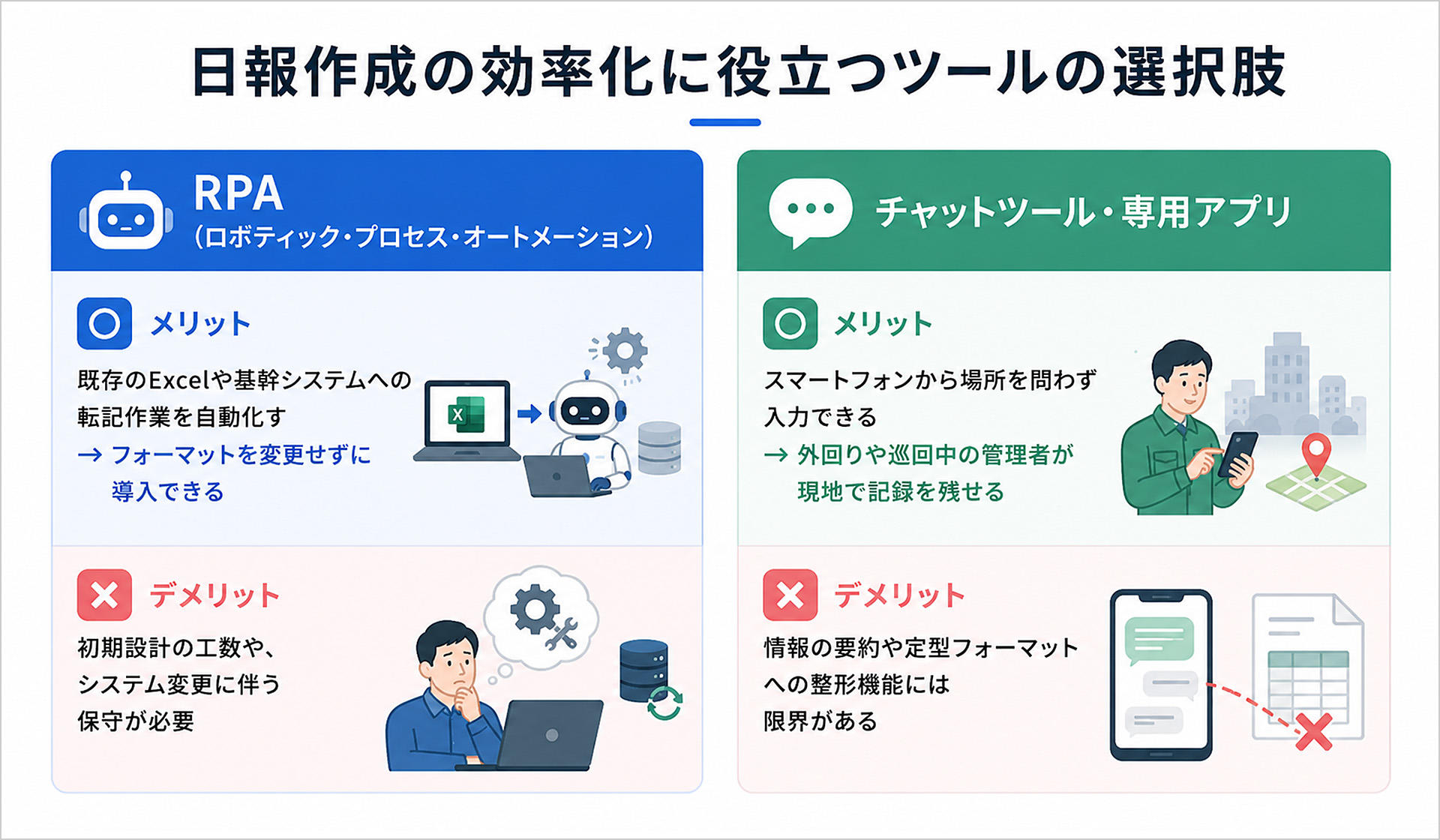 日報作成の効率化に役立つツールの選択肢の図