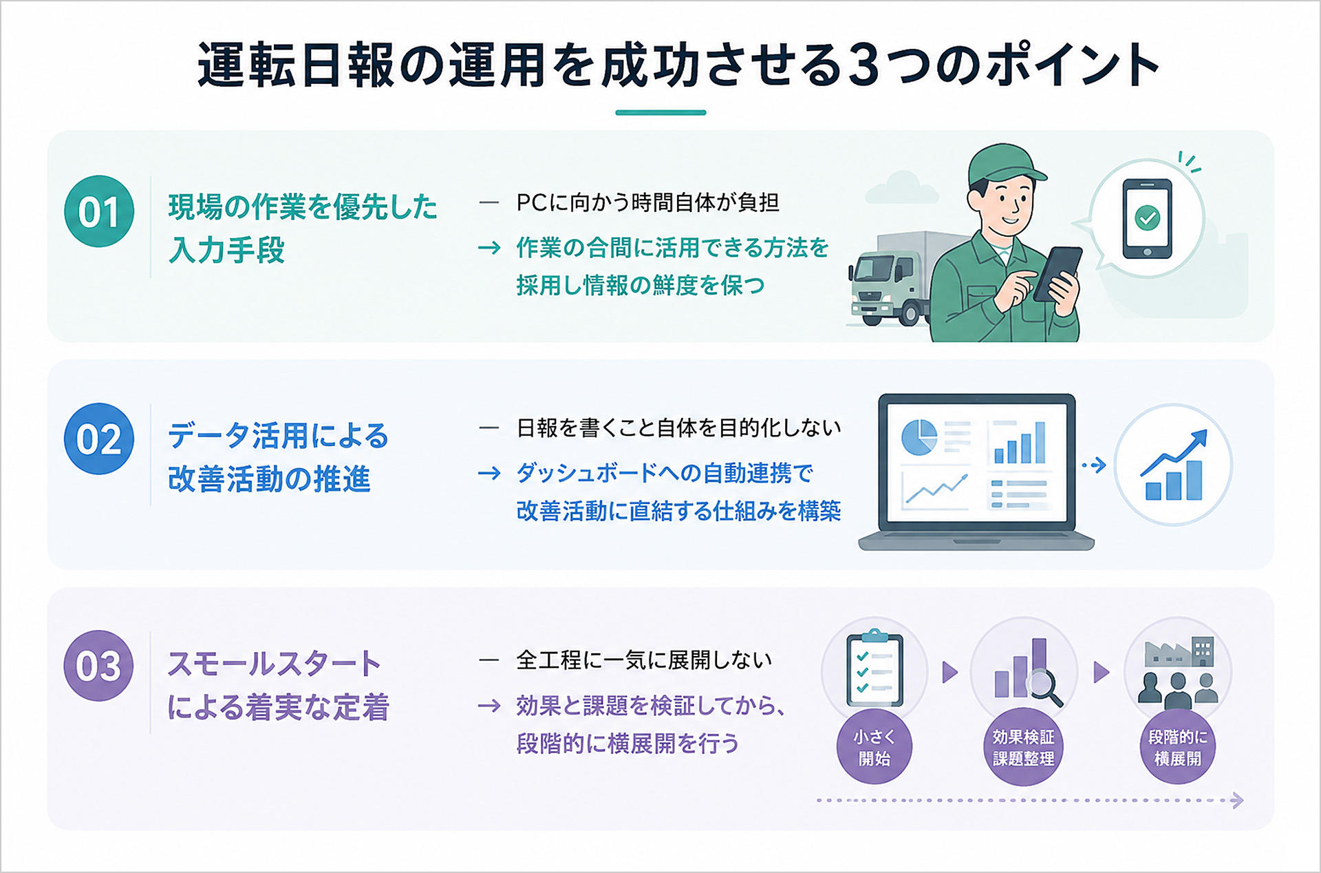 運転日報の運用を成功させる3つのポイントの図