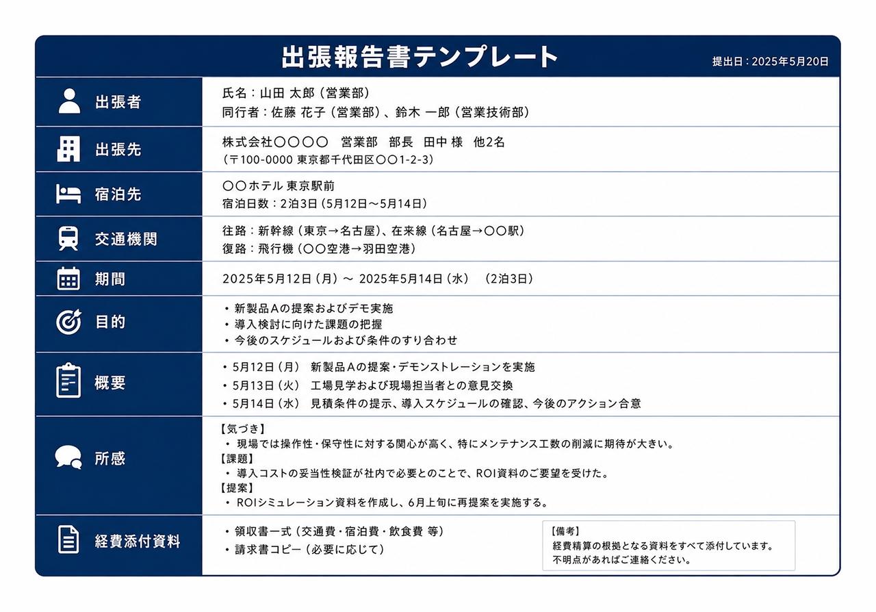 出張報告書テンプレート