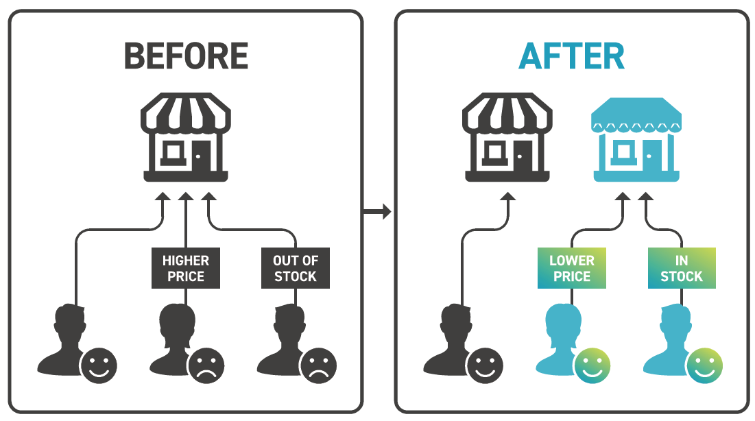 EC_before_after