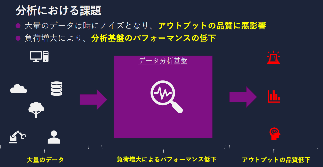 データ分析の課題