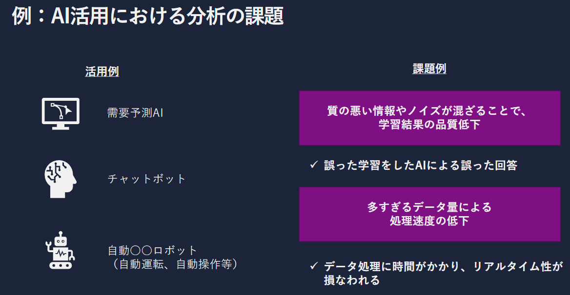 データ分析の課題