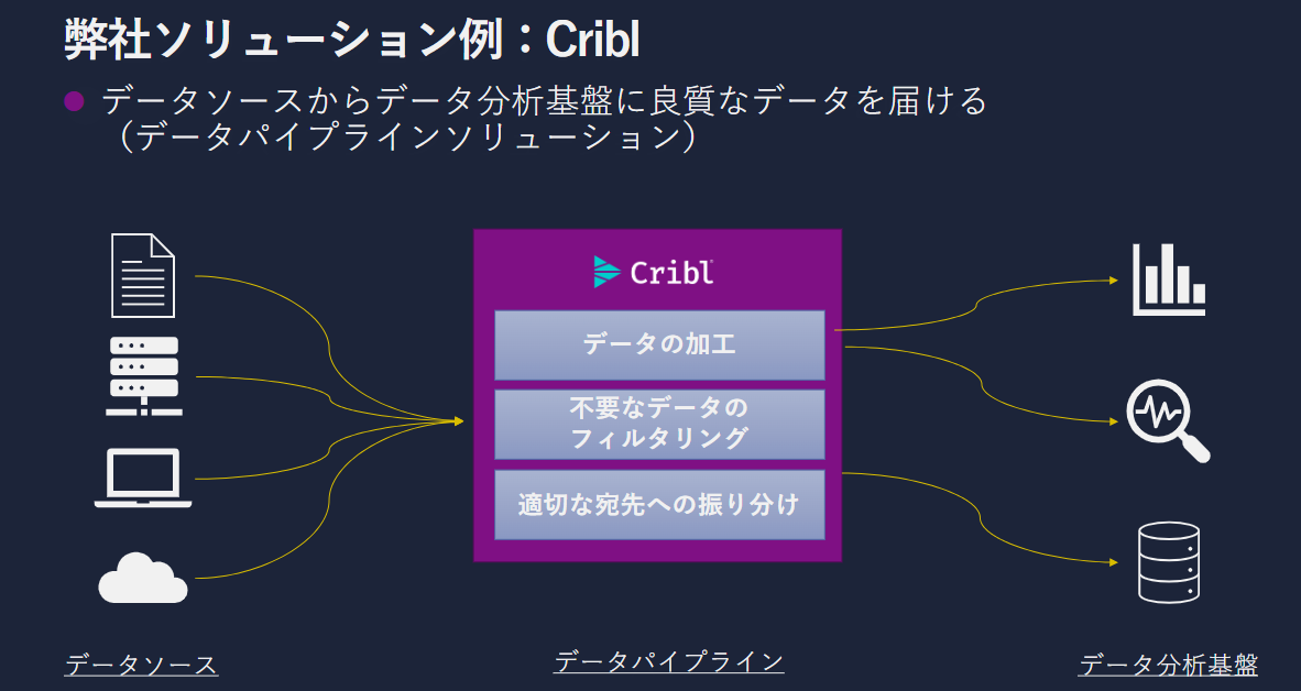 エッジでのデータ分析