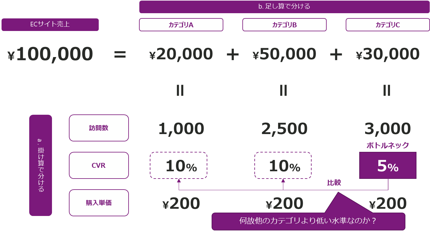 データ分析からボトルネックを見つける方法